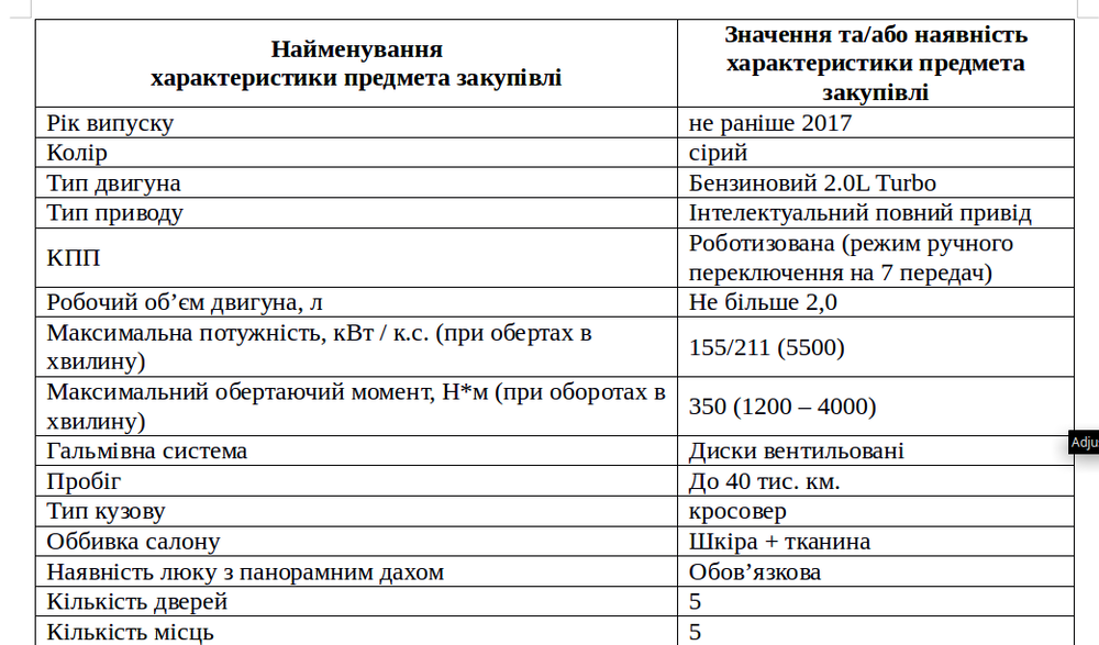 Технические требования по тендеру