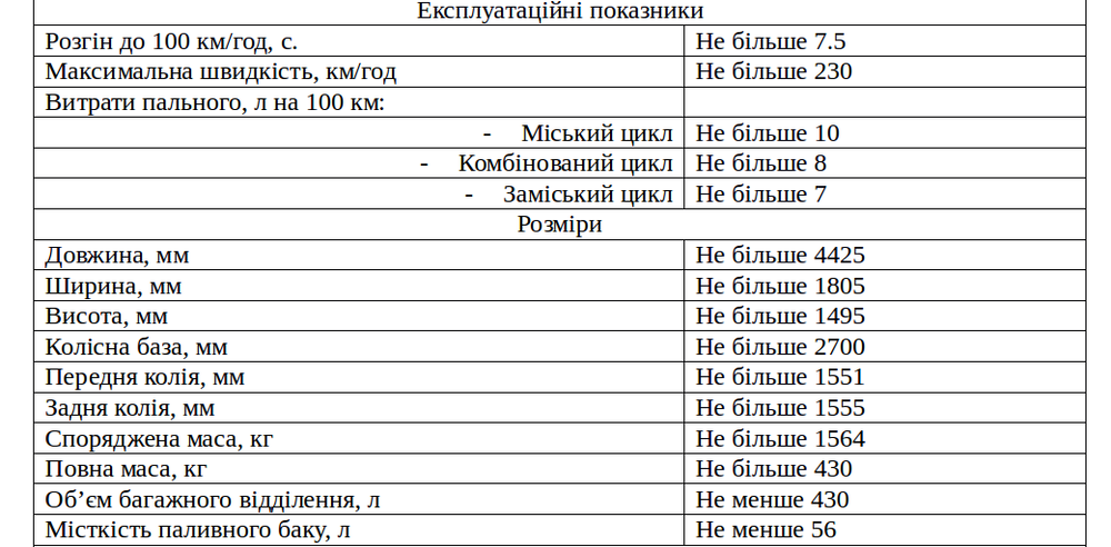 Технические требования по тендеру
