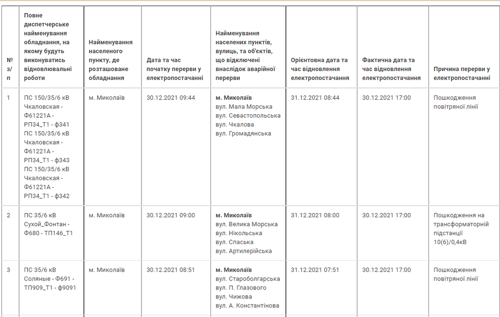 Отключение света владивосток адреса