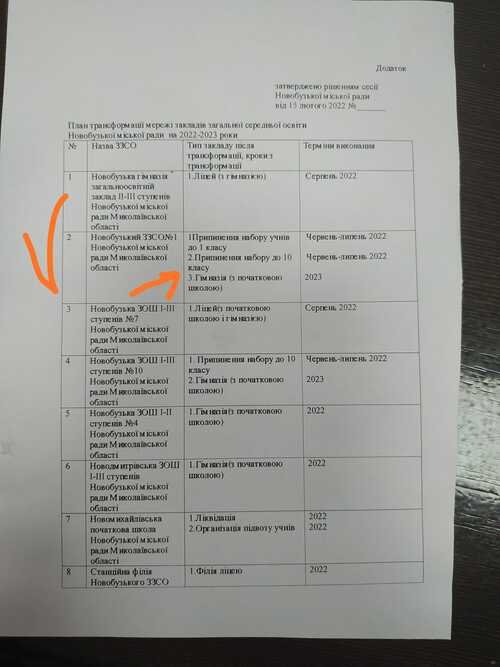 Новобугская школа №1