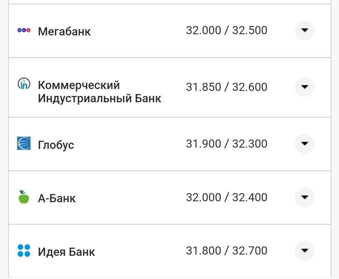 Курс валют: сколько стоит доллар и евро в Николаеве, - ФОТО