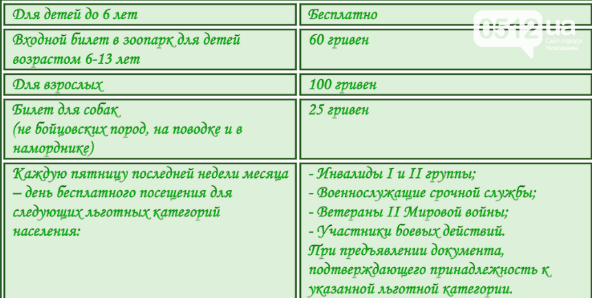 билеты в николаевком зоопарке