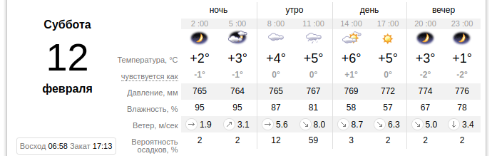 прозноз погоды