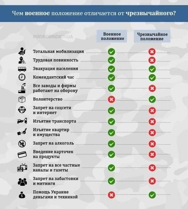 украина в случае вторжения рф