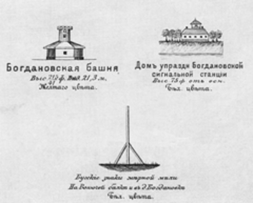 Телеграф