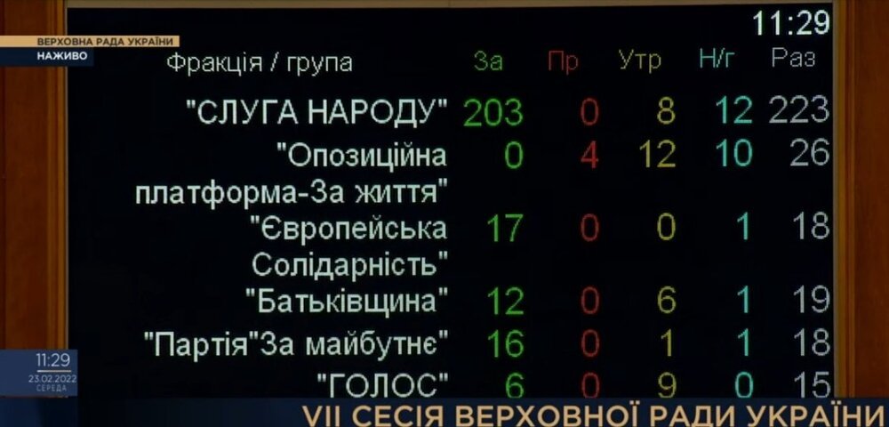 голоса за разрешение