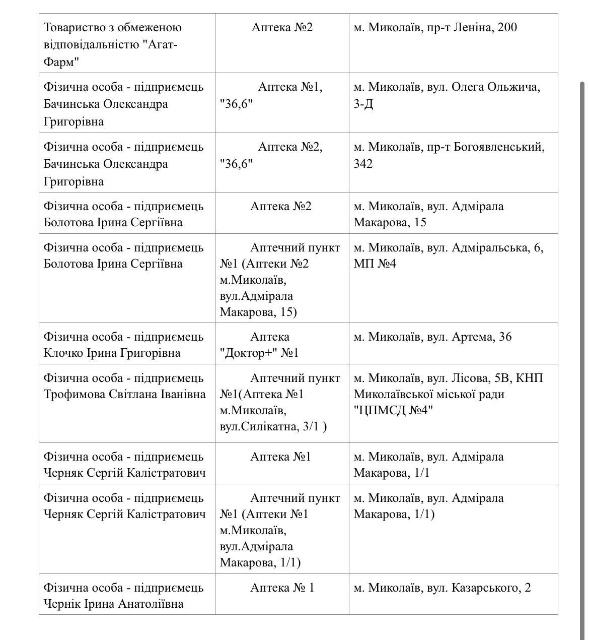 Які аптеки працюють сьогодні у Миколаєві