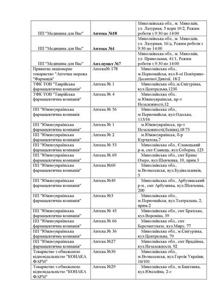 перелік аптек що працюють