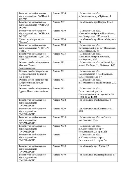 перелік аптек що працюють