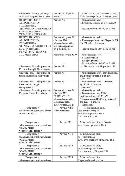 перелік аптек що працюють