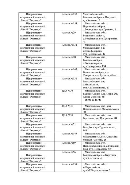 перелік аптек що працюють