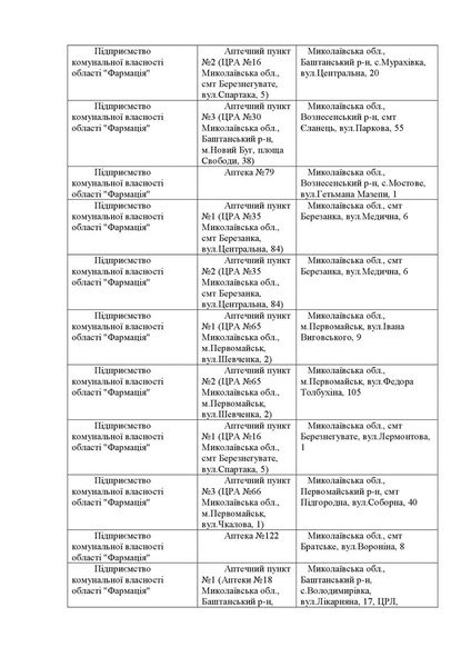 перелік аптек що працюють