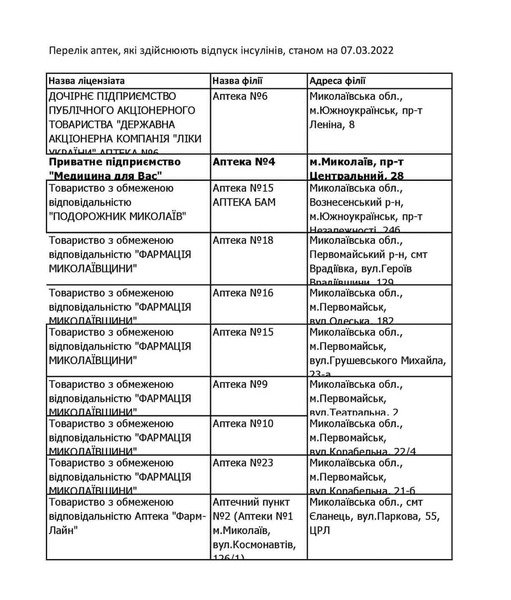 аптеки де є інсулін