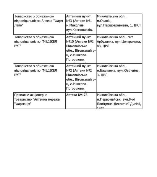 аптеки де є інсулін