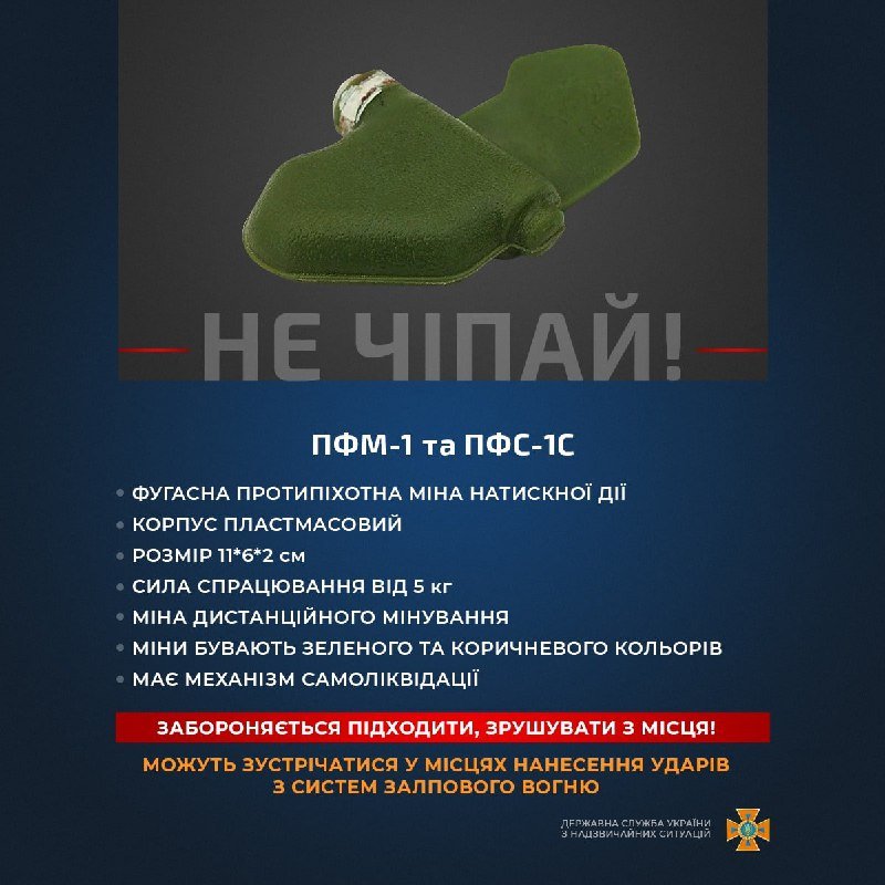 види мін та їх характеристика