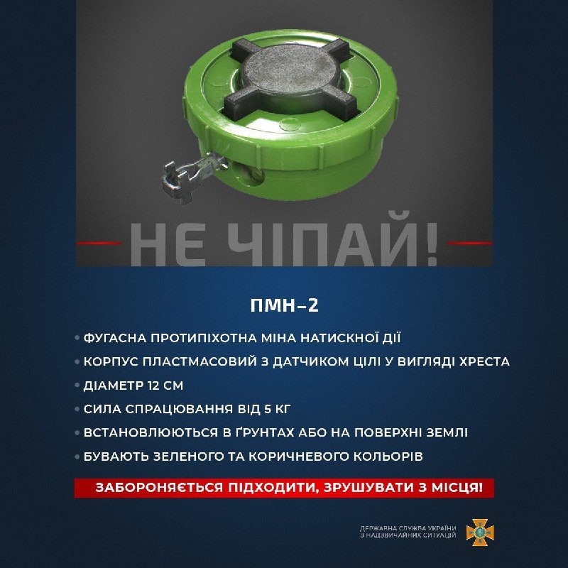 види мін та їх характеристика