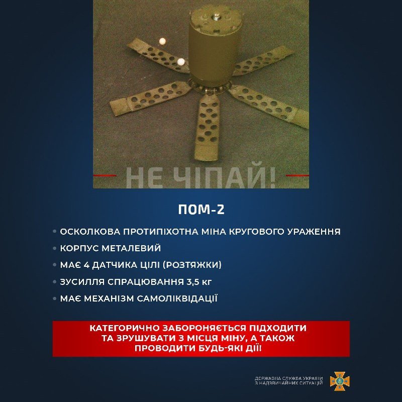 види мін та їх характеристика