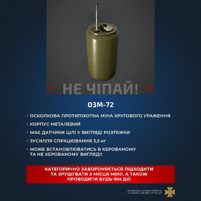 види мін та їх характеристика