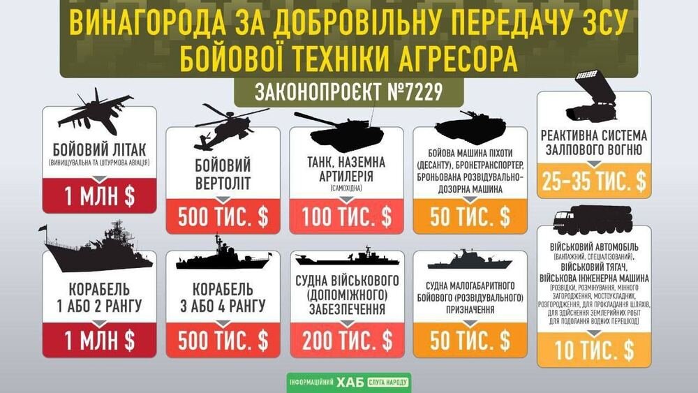 розцінки