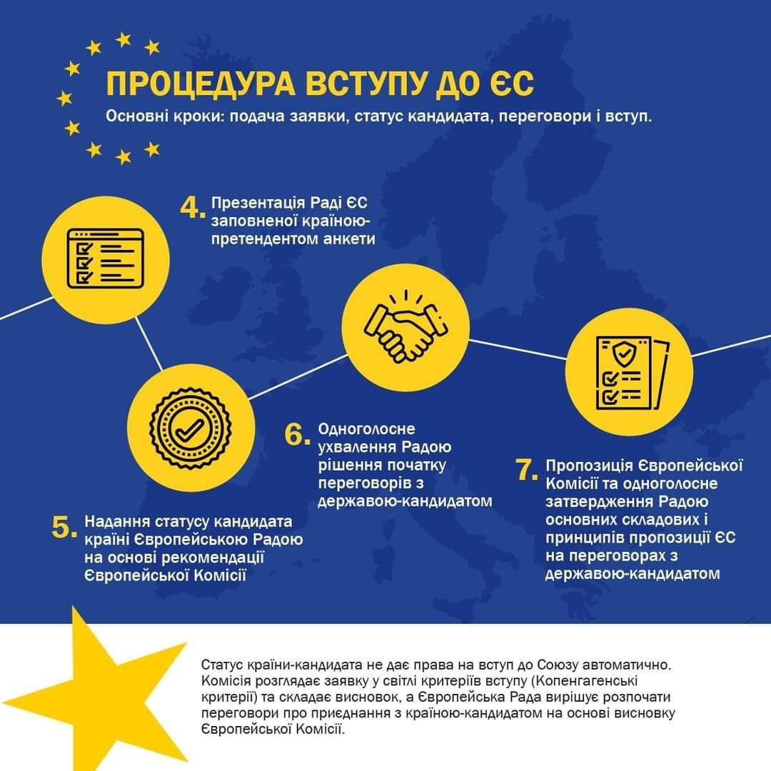 Україна та ЄС: очікується прискорення процедури, - ФОТО 