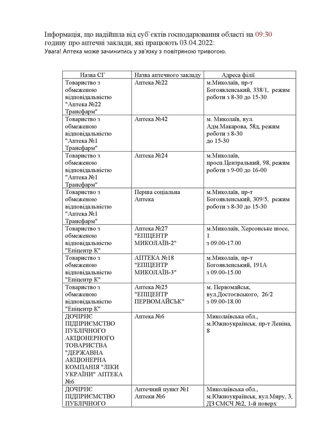 Список аптек, работающих в Николаеве 3 апреля | Шиповник - Новости Николаева