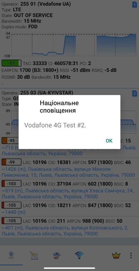 Оповіщення про загрозу