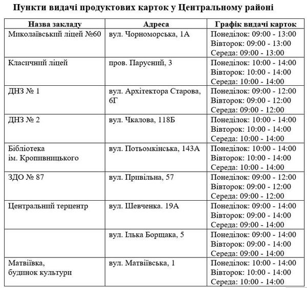 адреси