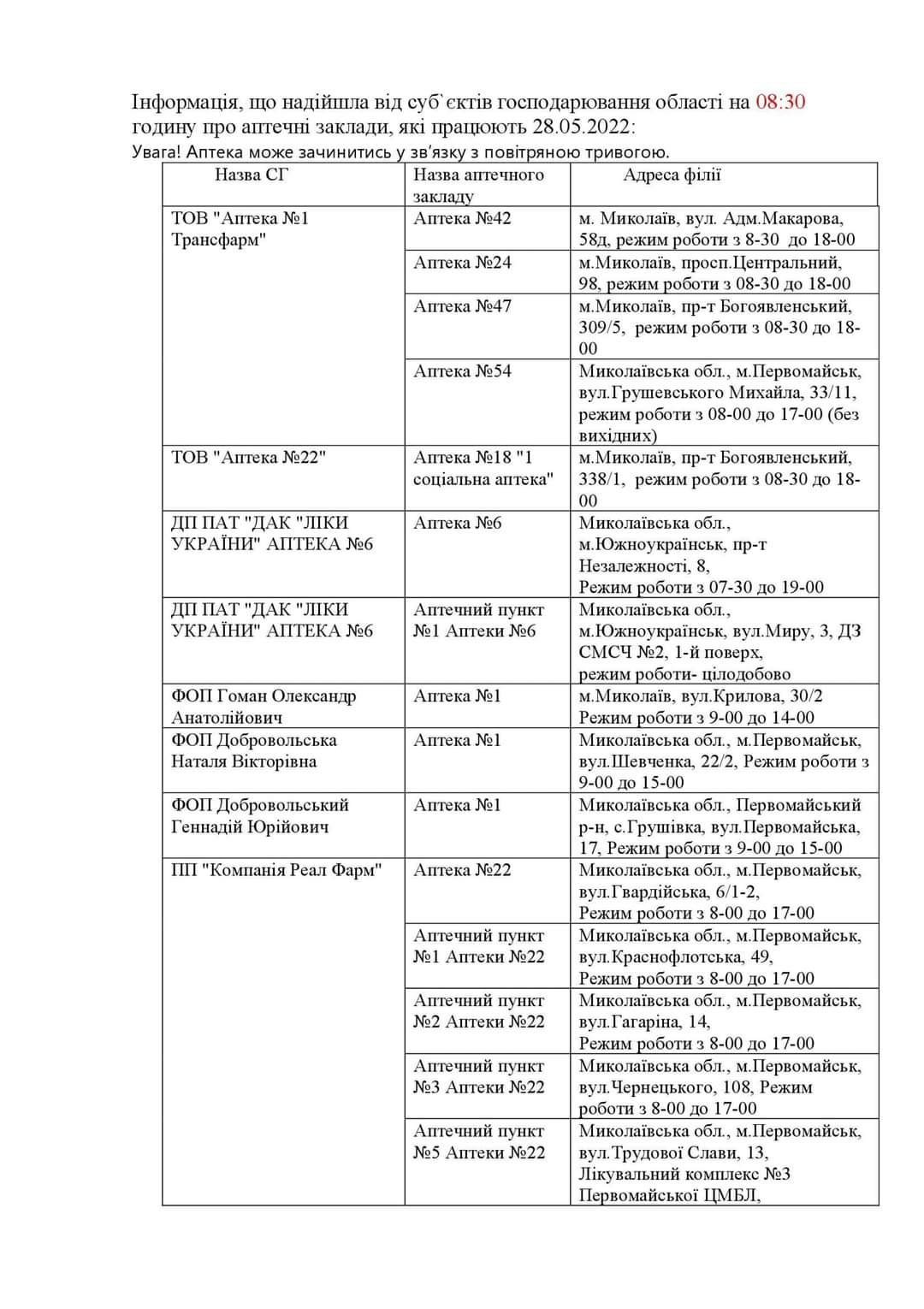 Які аптеки працюють сьогодні у Миколаївській області      