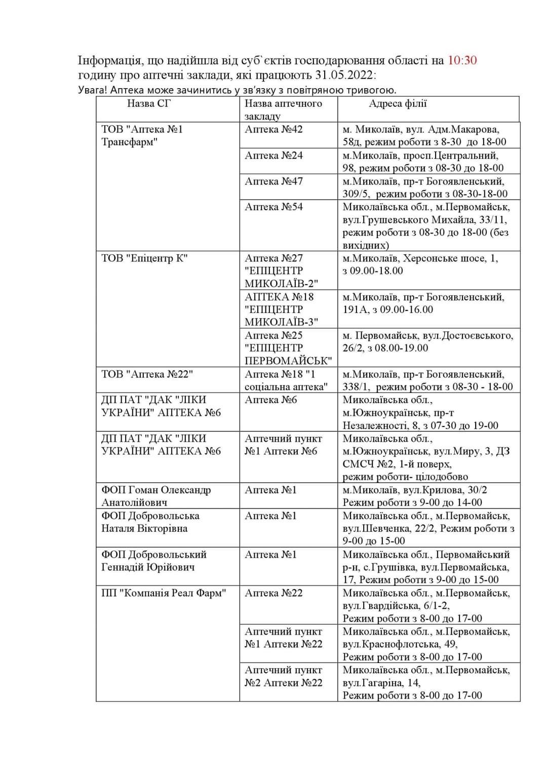 Які аптеки працюють у Миколаєві та області, - ФОТО 