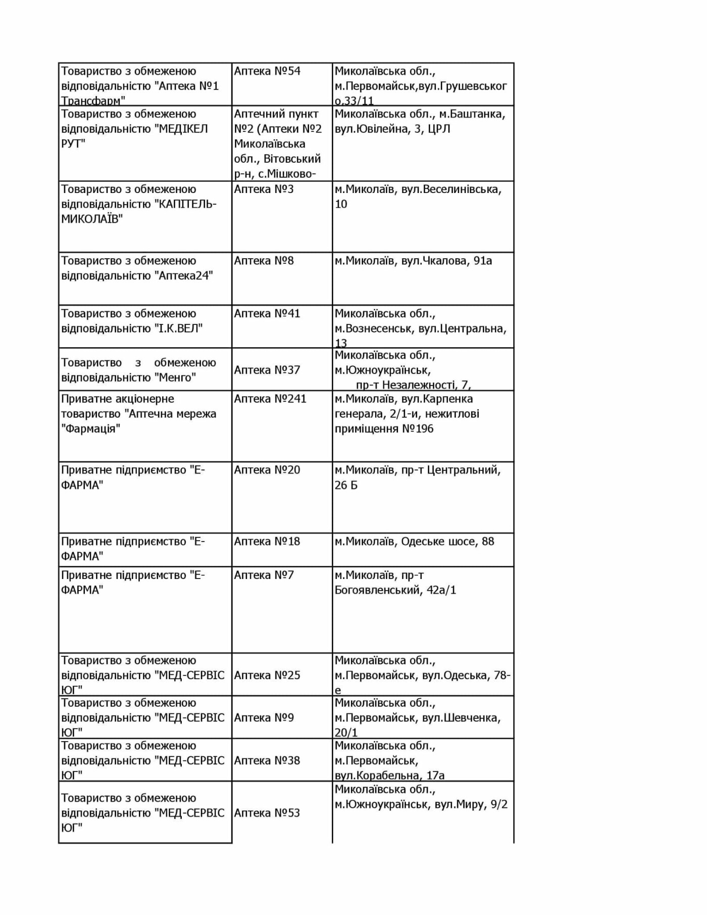 аптеки, де є інсулін