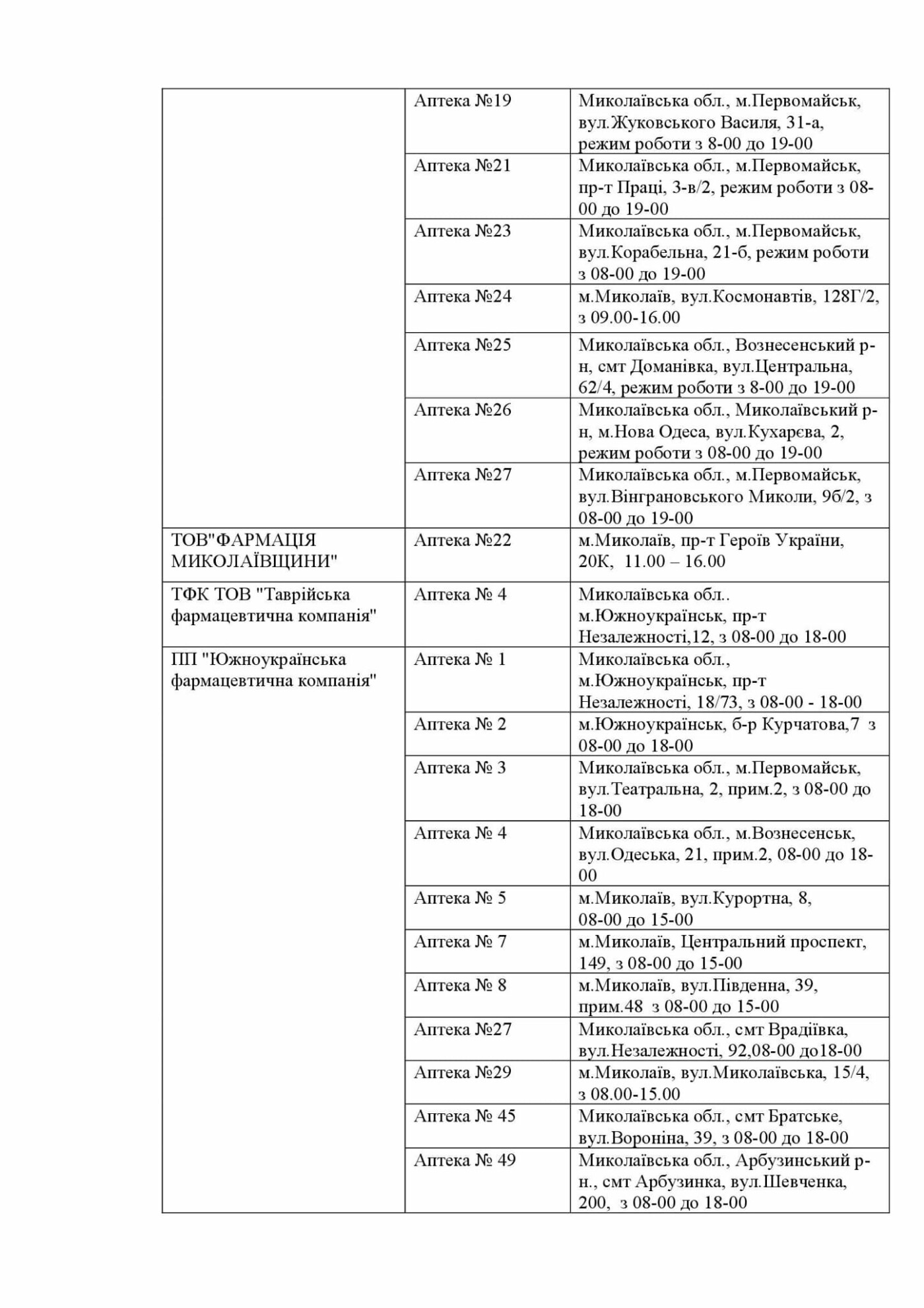 перелік аптек перелік аптек