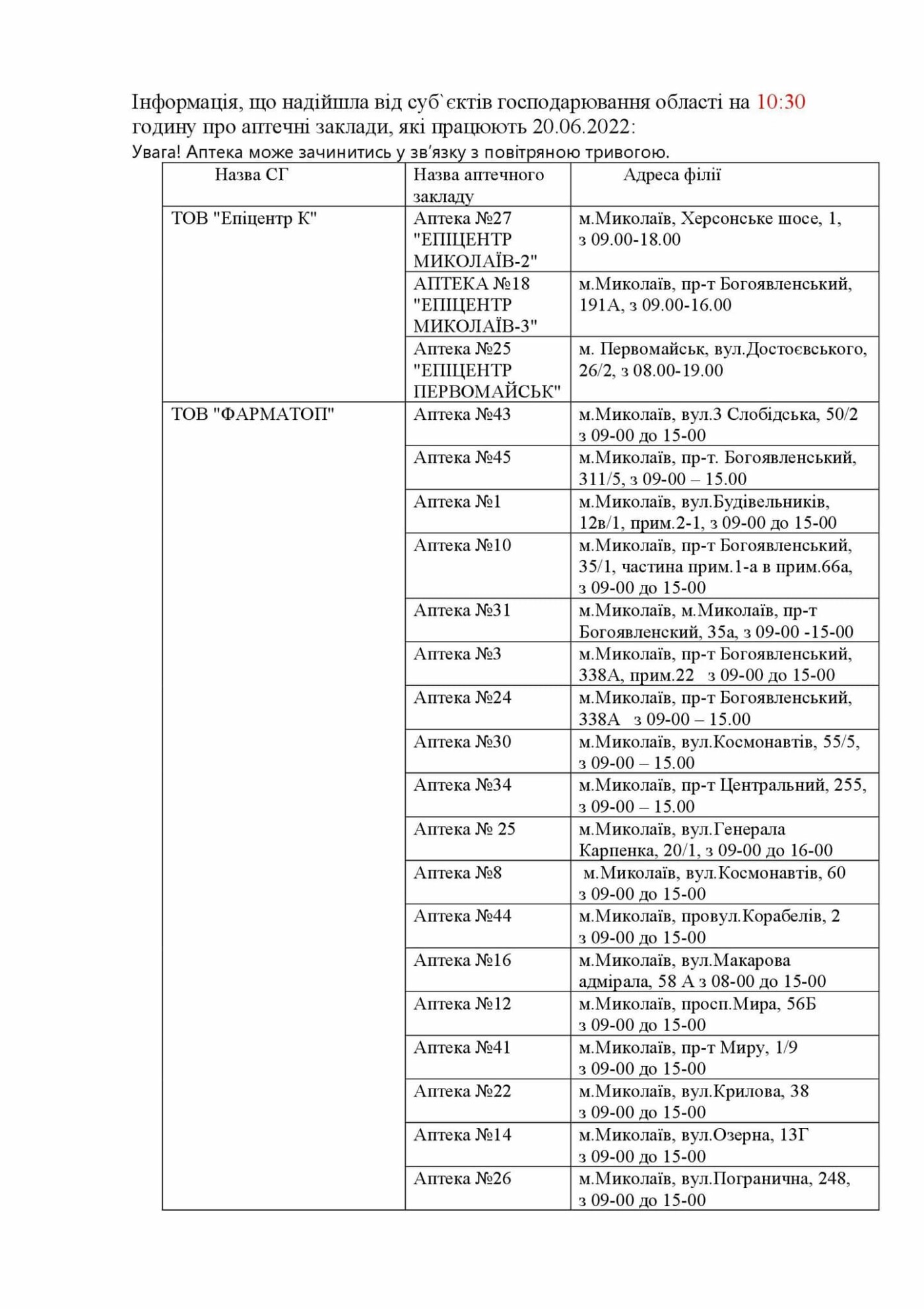 Які аптеки працюють сьогодні у Миколаєві, - АДРЕСИ