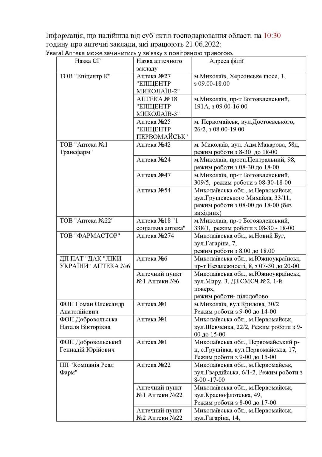 Які аптеки працюють сьогодні у Миколаївській області     