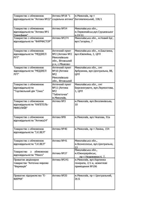 перелік аптек, де є інсулін