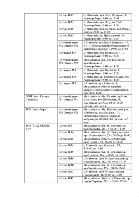 перелік аптек