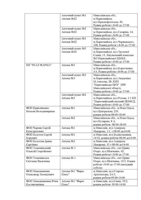 перелік аптек