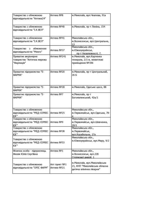 аптеки де є інсулін