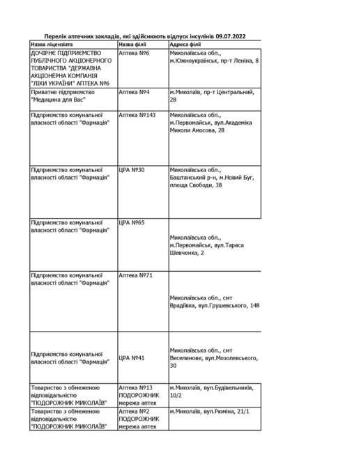 перелік аптек де є інсулін