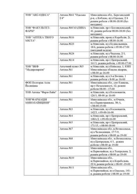 перелік аптек