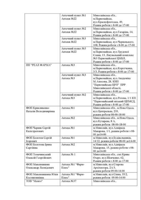 перелік аптек