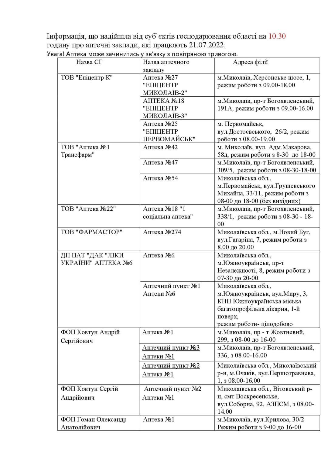 Які аптеки працюють сьогодні у Миколаївській області     