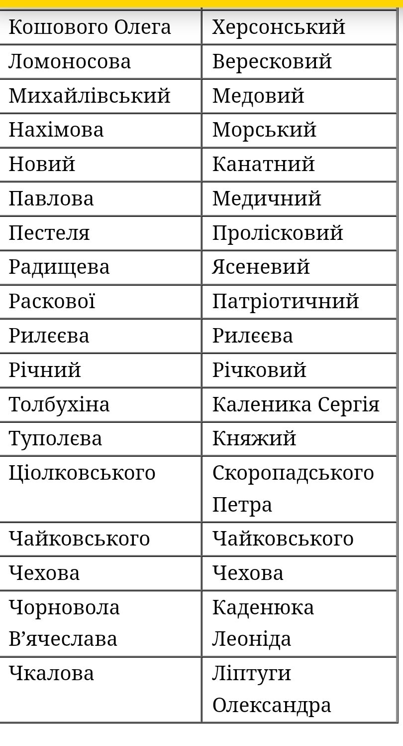 У Вознесенську збираються змінити назви для деяких вулиць та провулків, - ФОТО 