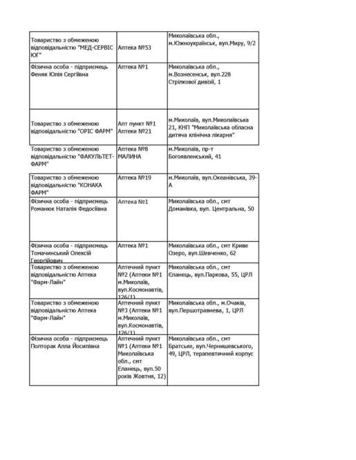 аптеки де є інсулін