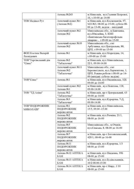 Які аптеки працюють сьогодні у Миколаєві, - АДРЕСИ