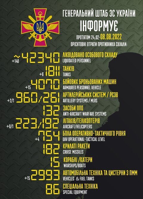 Генштаб