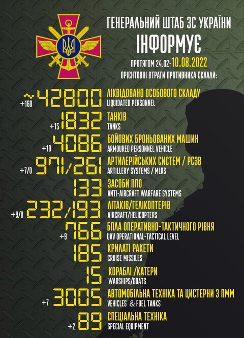 втрати ворога