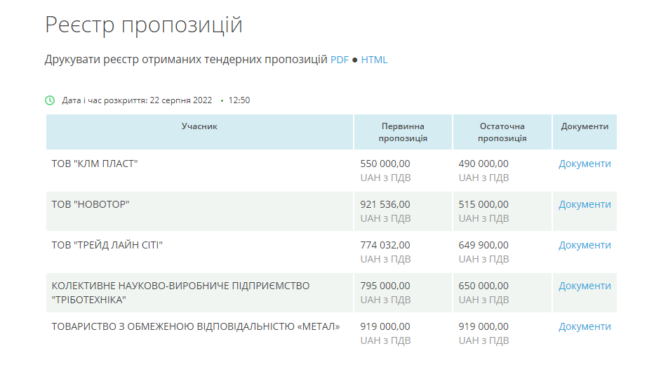 Тендер на прибирання гумових шин