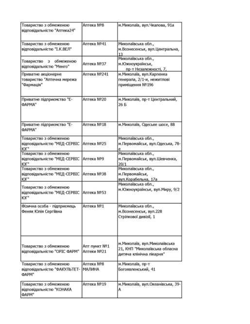 перелік аптек де є інсулін
