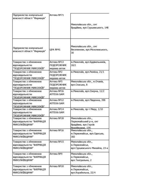 перелік аптек де є інсулін