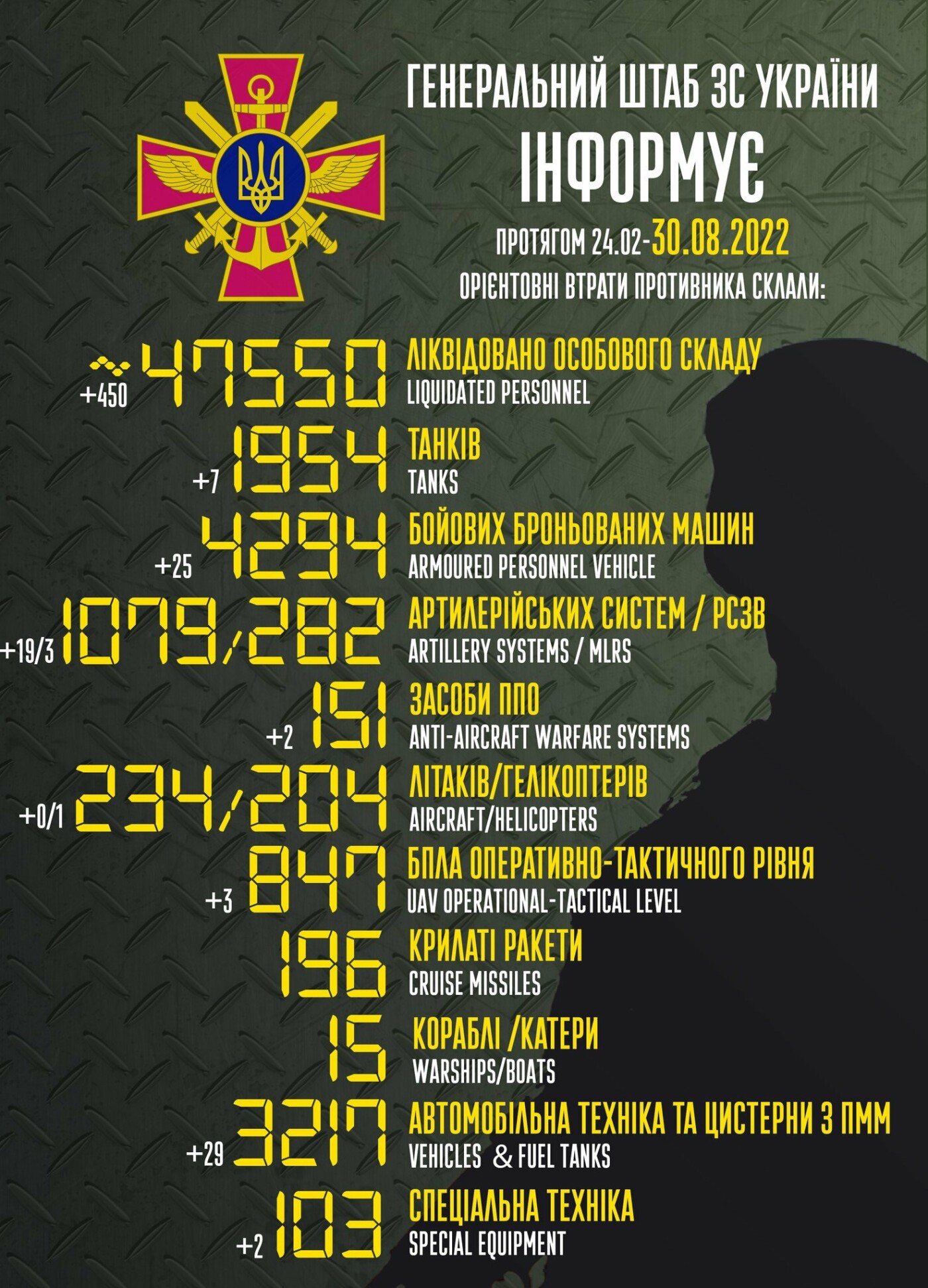Генштаб - 188 доба